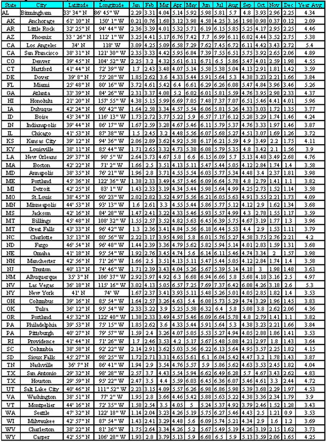 Solar_insolation Solar_insolation